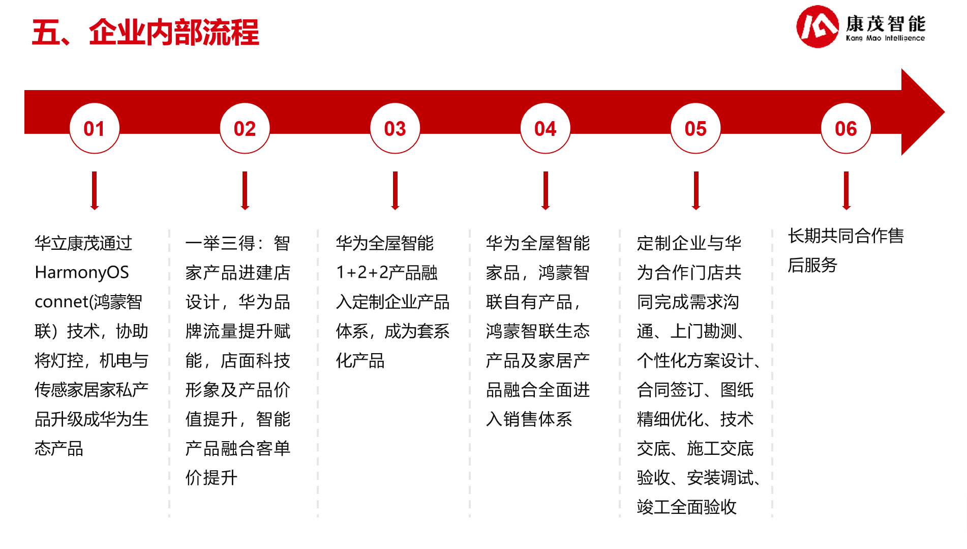 企業(yè)內(nèi)部流程.jpg