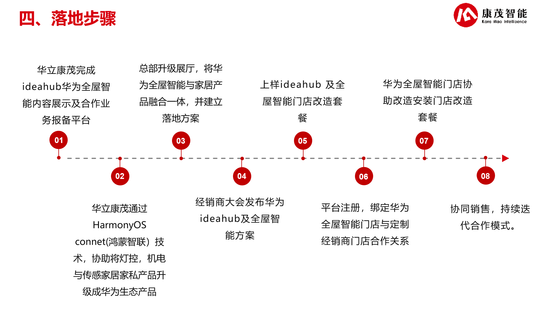 落地步驟.jpg